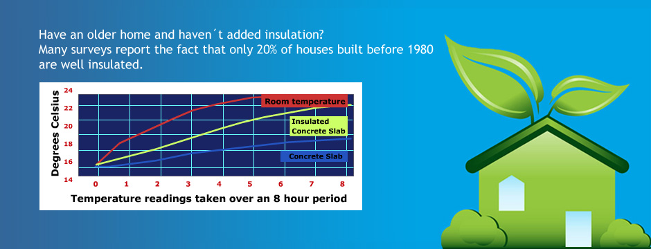 increase home enegy efficiency